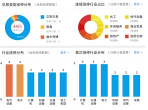 a股一波极端走势缘何悄然来袭 军工主题扛起反弹大旗