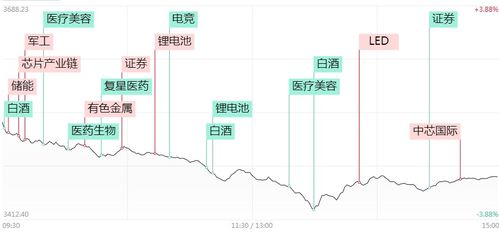 三大原因导致a股暴跌 何时入场抄底