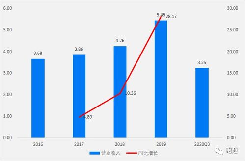 价值解析 上海瀚讯,这家公司是否值得长期持有