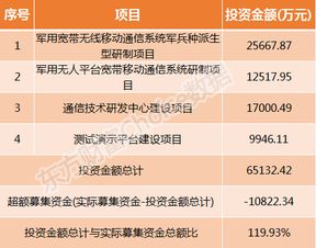 上海瀚讯 300762 3月5日周二新股申购指南 顶格申购需配市值13万
