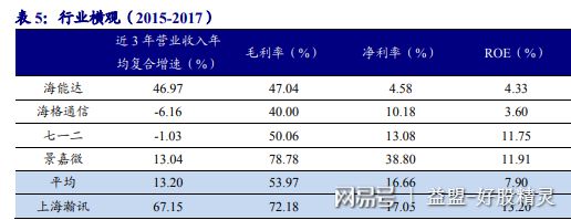 上海瀚讯(300762):军工通信龙头企业,核心技术领先