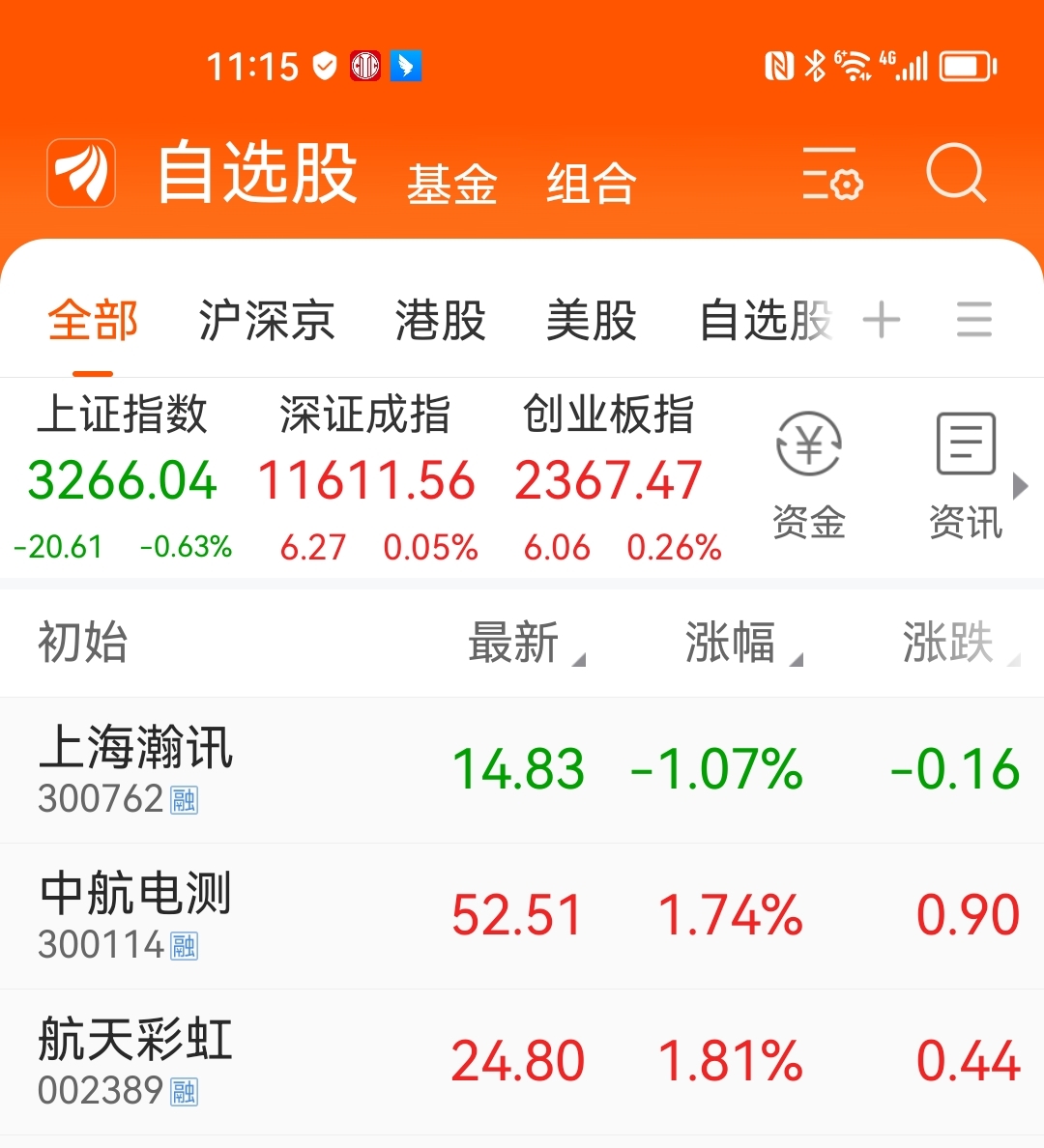 同样是军工,韩信[强壮][强壮][强壮]