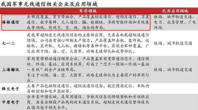 300亿广州低空独角兽,狂造无人机!