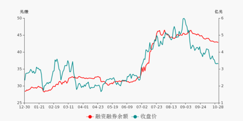 上海瀚讯盘前回顾(10-28)
