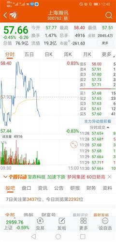 瀚讯与茅台同步![大笑]