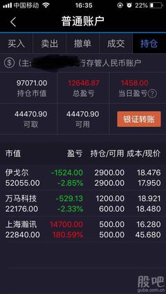 震惊,瀚讯股今天开盘24万手封单,如图所示