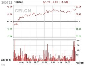 上海瀚讯 300762