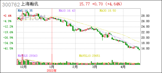 上海瀚讯(300762):拟变更注册资本并修改《公司章程》
