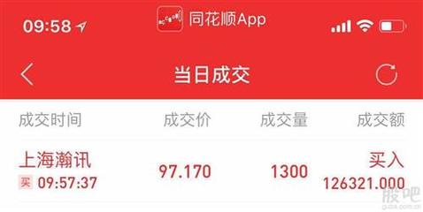 你们中签的卖了? 反向操作 加干1300股 还有谁坚守阵地的?[牛][牛][牛