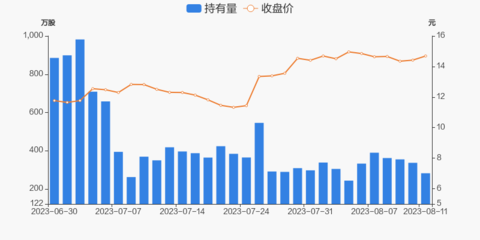 上海瀚讯08月11日被深股通减持54.49万股