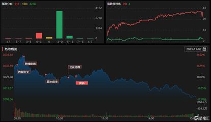 龙虎榜 | 高新发展获杭州帮、呼家楼高位买入2.25亿,上海瀚讯净卖出额居首