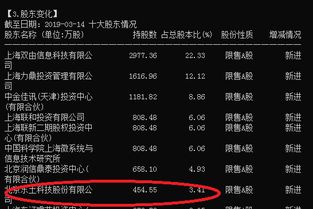 买不到上海瀚讯,买点东土科技