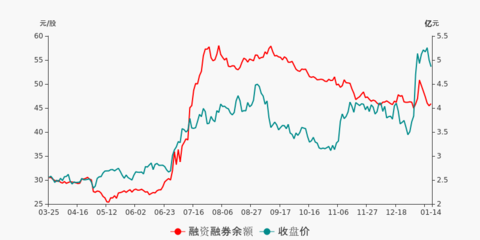 上海瀚讯盘前回顾(01-14)