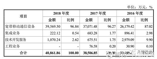 【新股简析】上海瀚讯 300762