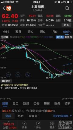 哈哈哈哈哈哈,加仓成功