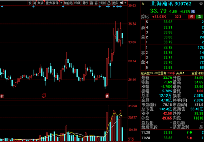 国之重器!研发强度堪比科技股,12只高研发投入的军工名单出炉!