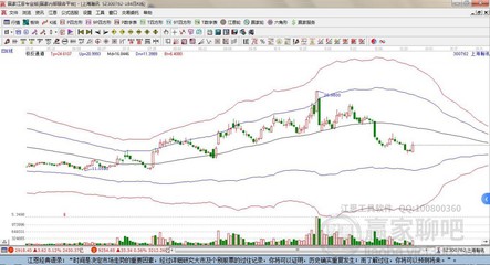 无人机概念高人气龙头股新兴装备、赛微电子,无人机概念龙头股收藏