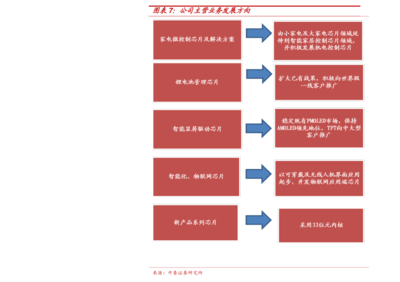 2019年2月13日新股申购(3月5日新股申购)