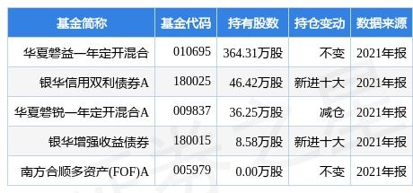 上海瀚讯最新公告 股东上海双由拟减持不超过1.94