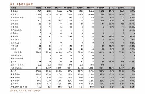 奥特维中标蜂巢1.3亿元锂电模组pack线，产品线布局实现全方位突破