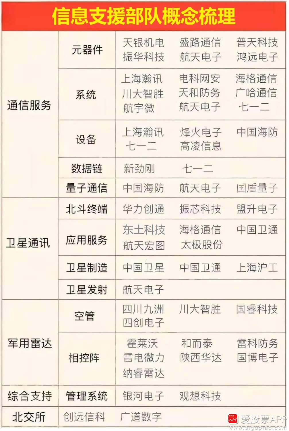 周二舆情热度分析 5G通信与军工电子概念领涨，瀚讯受关注