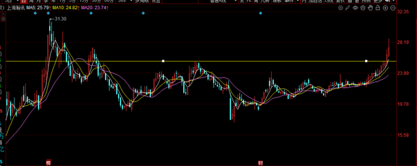12日重大AI突破与卫星组网加速，上海瀚讯为唯一供应商