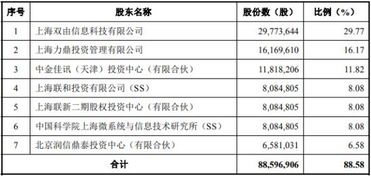 瀚讯股份独立性存疑 曾自称为微系统所产业化主体，引监管关注
